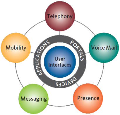 Integrated Solutions – Project Management & Data Collection